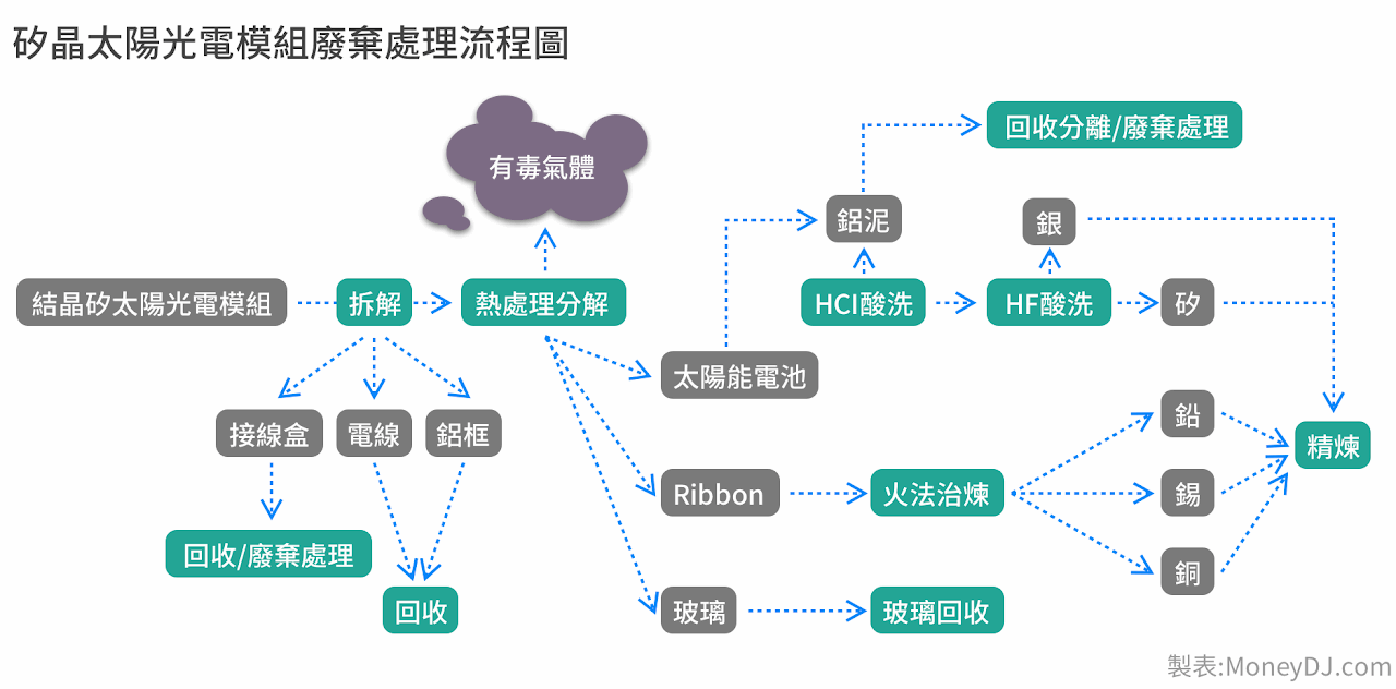 useMyKeyWord