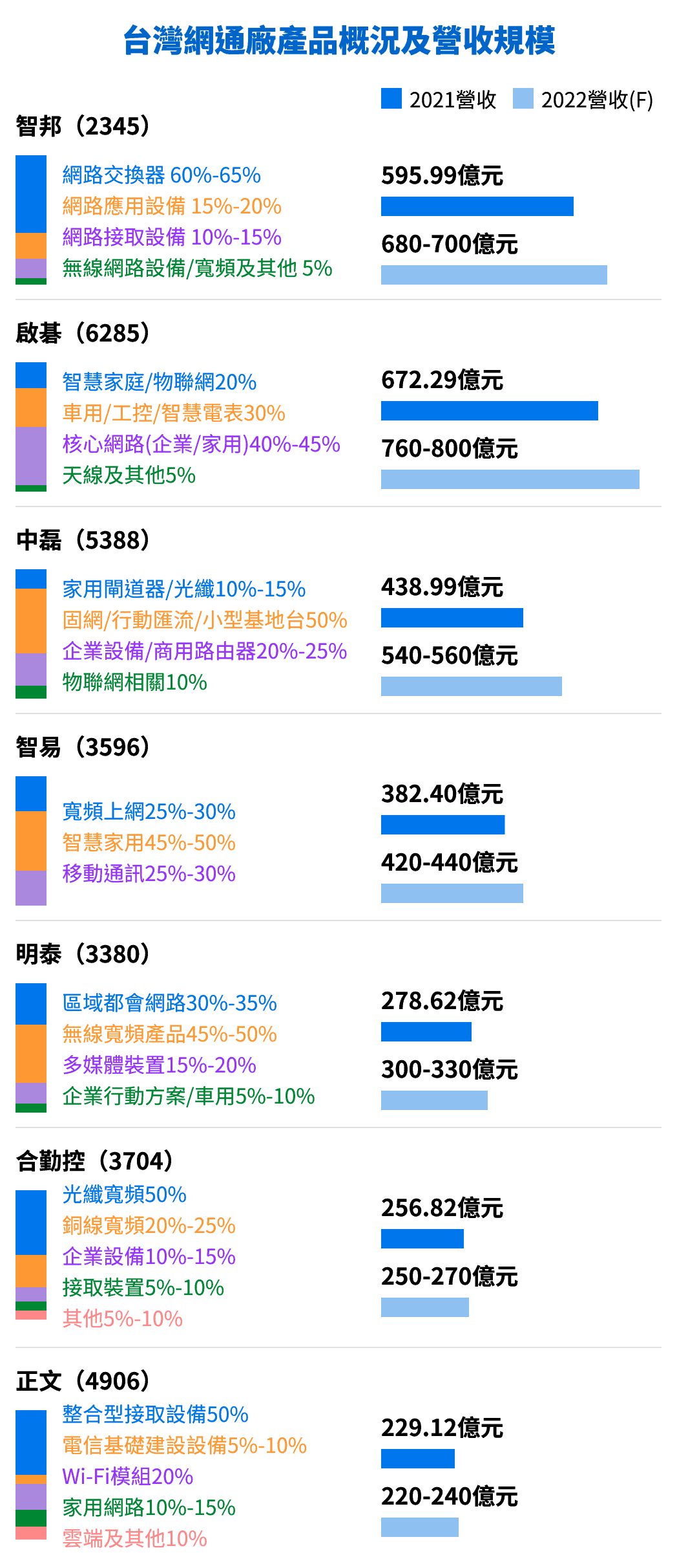 useMyKeyWord